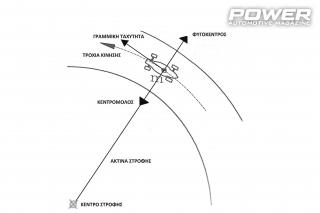 Know How: Ανάρτηση PART III